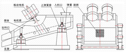脫水篩結(jié)構(gòu)圖 脫水篩結(jié)構(gòu)圖.jpg