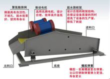 脫水篩結構圖
